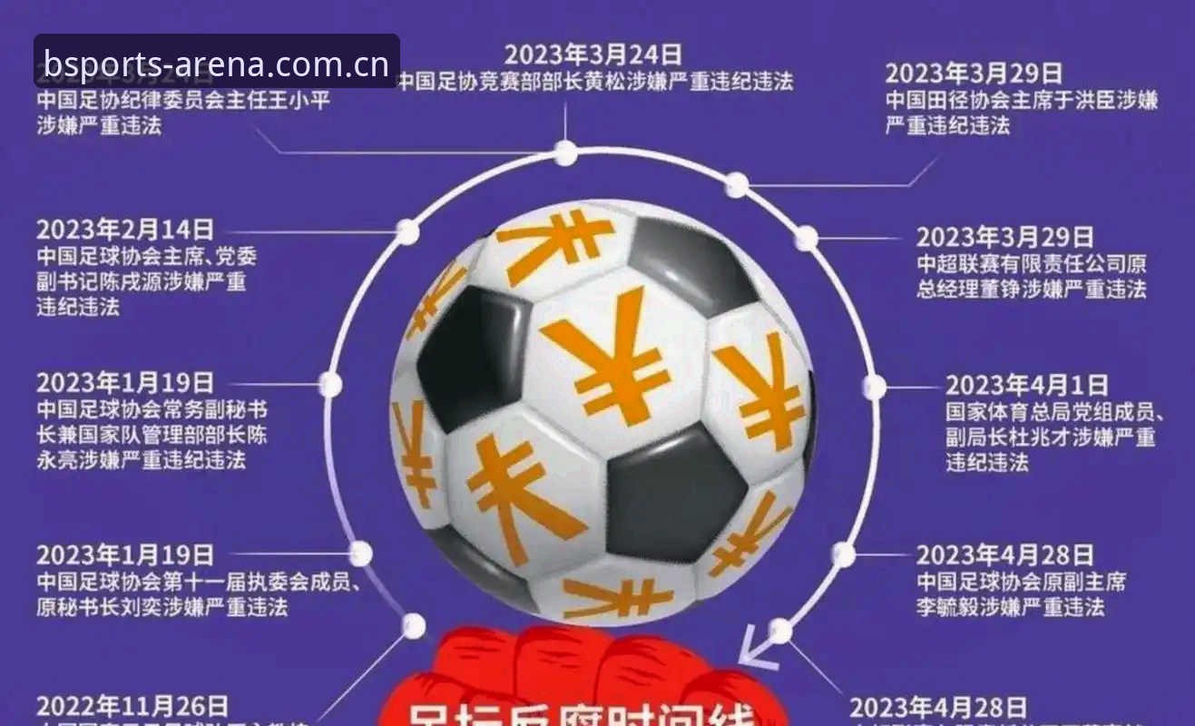3个维度解读足协第三批禁足名单：65人受罚背后的体育互动警示